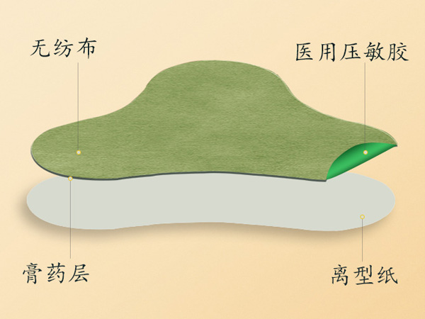艾草頸椎貼的作用與功效，艾草頸椎貼正確貼法