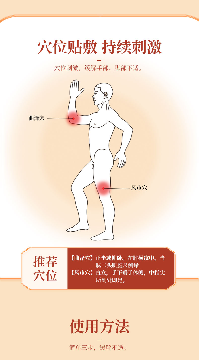 使用方法，按照穴位進(jìn)行正確貼敷