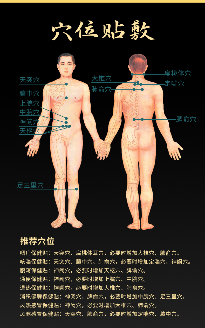 穴位貼貼哪里，位置示意圖