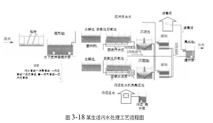 纖維濾料在水處理中的應(yīng)用(纖維濾料在彈性填料濾池的應(yīng)用) 纖維濾料在水處理中的應(yīng)用(纖維濾料在彈性填料濾池的應(yīng)用)